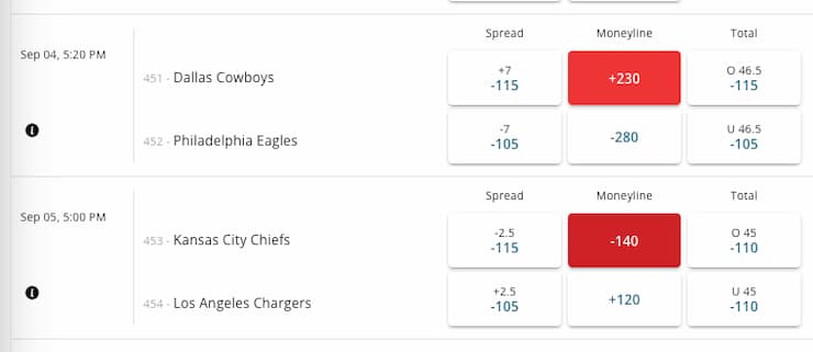 A view of moneyline NFL odds from BetOnline, explaining the answer to the question: how do betting odds work with a visual example showing betting odds.